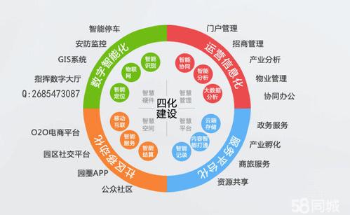 ?智慧園區解決方案打造智慧園區系統開發新生態-深圳網站建設-深圳